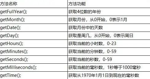 JavaScript轻松获取服务器时间，掌握时间同步的秘诀，js中怎么获取服务器的当前时间