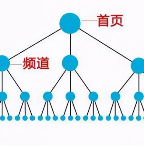 网络建设关键词优化策略，提升搜索引擎排名与用户体验，网络关键词排名优化软件