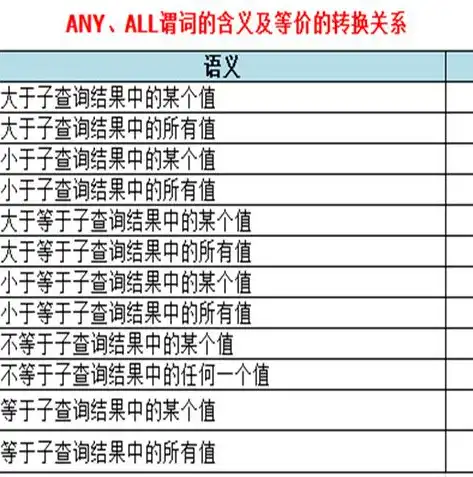 关系型数据库在现代信息社会中的重要作用与价值分析，数据库中关系型数据库的作用是