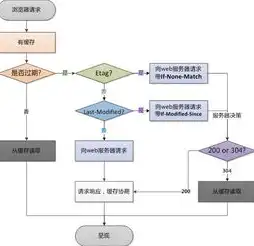 深入探讨服务器域名维护策略，保障网站稳定运行的秘诀，域名服务器故障