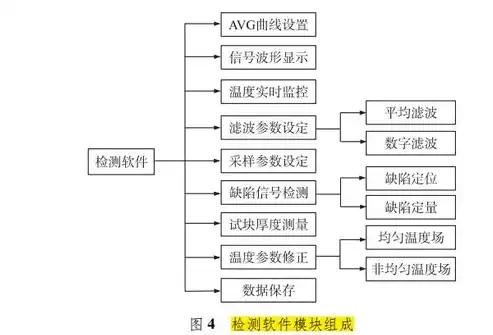 计算机网络核心组成解析，构建信息高速公路的基石，计算机网络的核心组成部分有哪些