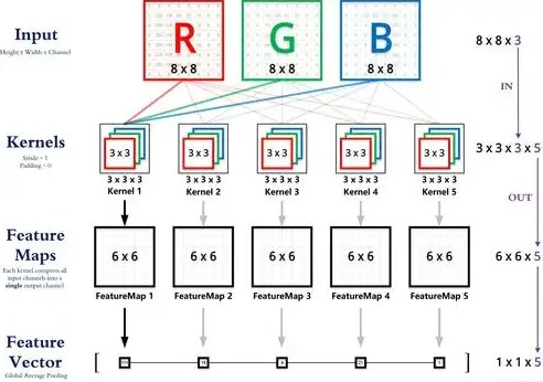 计算机网络核心组成解析，构建信息高速公路的基石，计算机网络的核心组成部分有哪些