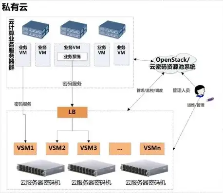 深度解析，MS租服务器，解锁企业级云端解决方案，服务器租用教程