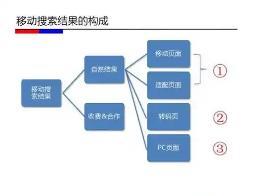 深度解析，PC端与移动端关键词排名差异及优化策略，关键词pc的排名与移动的排名有关吗