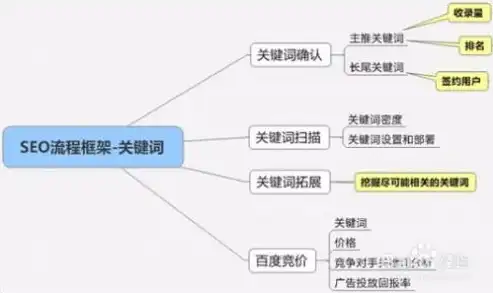 全方位解析SEO优化，从关键词策略到用户体验，解锁网站排名提升之道，seo主要优化哪些