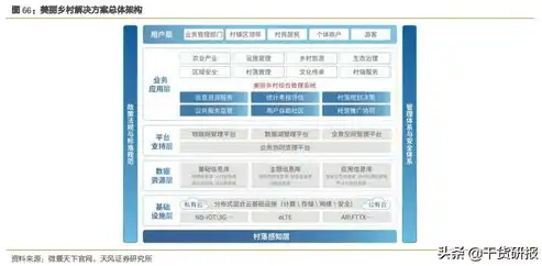 深入解析农业网站源码，从架构到功能的全面剖析，农业网站 源码下载