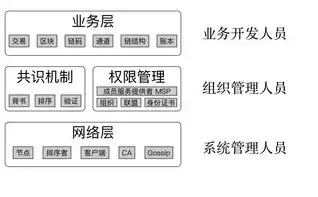 深入解析农业网站源码，从架构到功能的全面剖析，农业网站 源码下载