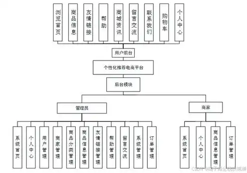 揭秘购物网站建设源码，打造个性化电商平台的秘籍解析，购物网站建设源码怎么做