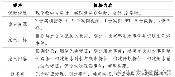 数据挖掘技术选修课核心知识点解析与实战案例分享，数据挖掘课后题答案