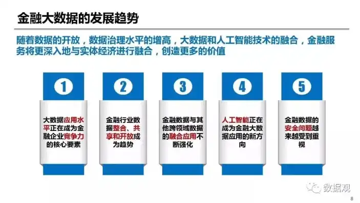 金融大数据驱动下的金融主题挖掘与分析，探索数据价值与创新应用，关于金融大数据分析