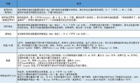 全面解析QPS吞吐量对照表，性能评估与优化指南，吞吐量mbps