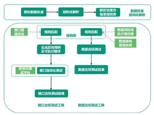 企业级数据备份标准操作流程详解，数据备份标准操作流程图