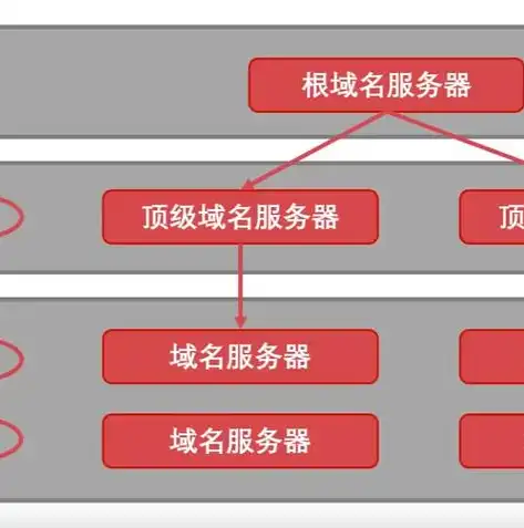 探寻网站三级域名的魅力，揭秘其背后的意义与价值，网站三级域名怎么设置