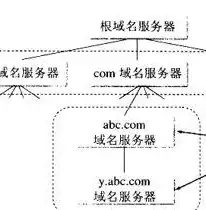 探寻网站三级域名的魅力，揭秘其背后的意义与价值，网站三级域名怎么设置