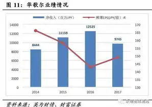 免费获取营销型网站源码，助力企业品牌提升与业绩增长！，营销型网站制作