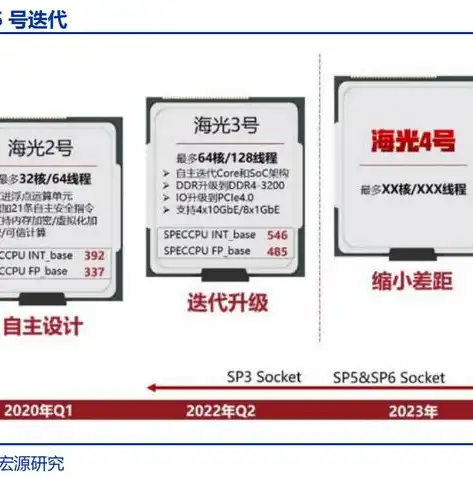 独立服务器价格解析，多维度分析市场行情及选购指南，独立服务器多少钱一台手机