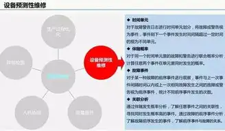 中小企业上云方案设计，除客户业务需求之外的五大关键要素，中小企业上云方案设计除客户业务需求外还有哪些