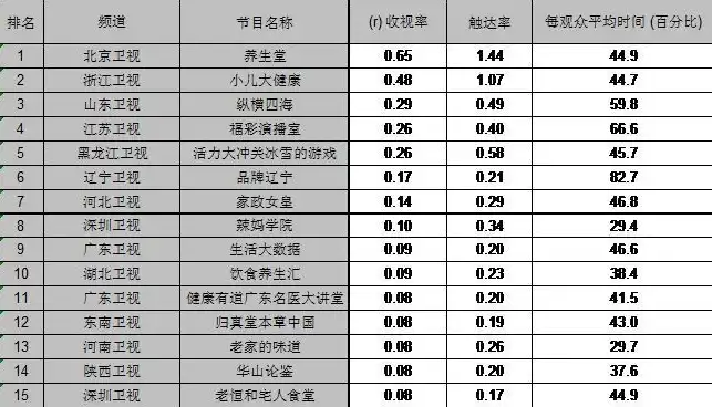 探寻养生之道，揭秘养生类网站源码，助您健康生活，养生类网站源码有哪些