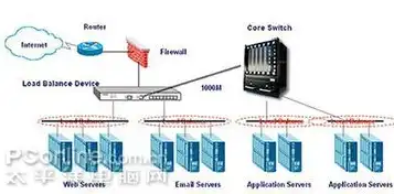 负载均衡设备与网络安全设备，双重保障，构建企业稳固防线，负载均衡设备网络安全设备是什么意思