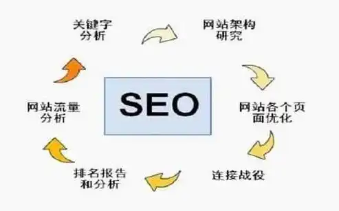 SEO优化与排名提升，揭秘搜索引擎优化策略，seo是排名优化吗为什么