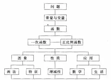 中断服务函数命名规范探讨，是否加括号的决定因素及影响，中断服务函数放在哪里合适