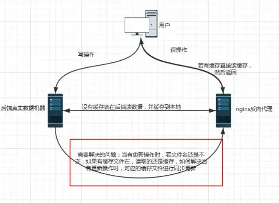 深入解析服务器工作流程，高效运行背后的秘密，服务器工作流程怎么写