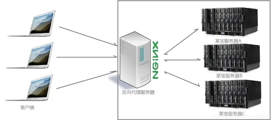 深度解析，换空间服务器在现代网络环境中的重要性及其应用策略，换空间服务器要多久