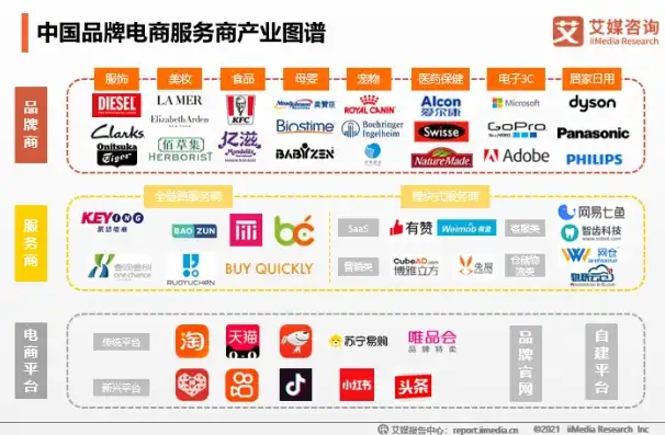 电商巨头携手布局新零售，线上线下融合引领消费新潮流，电子商务新闻头条怎么写的好