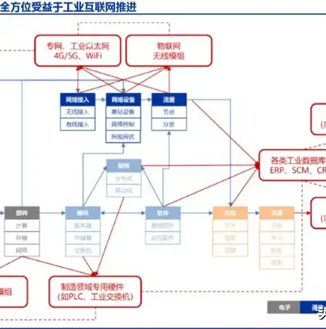 云计算技术管理，构建未来数字世界的基石，云计算技术管理干嘛的啊