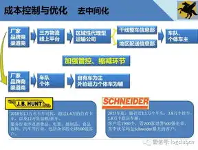 河北关键词优化价位解析全方位解读优化策略及成本控制，河北seo关键词优化