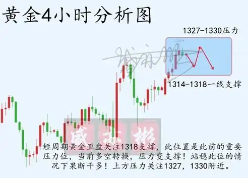 深度解析，压力测试中的核心风险分析方法及应用，压力测试应采取以什么为主的风险分析方法进行测量