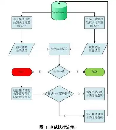 分布式存储性能测试方法详解，全面评估与优化策略，分布式存储性能测试方法有哪些