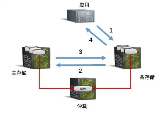 分布式存储性能测试方法详解，全面评估与优化策略，分布式存储性能测试方法有哪些