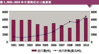 深度解析兰州关键词排名优化策略，提升企业在线竞争力，兰州关键词网络推广