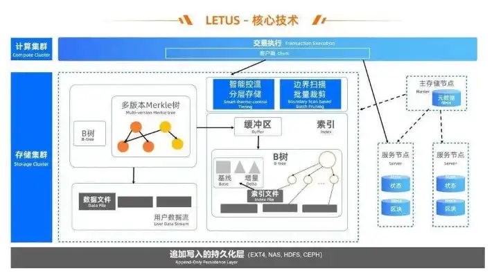 揭秘展会网站程序源码，深入剖析其核心架构与功能特点，展会 网站程序源码怎么用