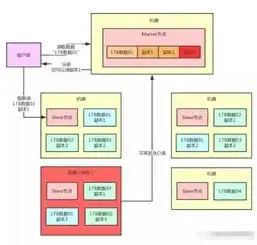 Java事件驱动微服务架构，构建高效、可扩展的分布式系统之道，java事件驱动 框架