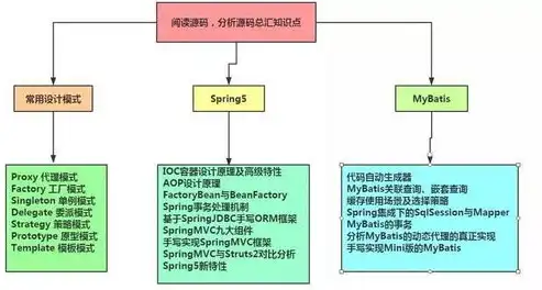 Java事件驱动微服务架构，构建高效、可扩展的分布式系统之道，java事件驱动 框架