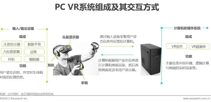 探索虚拟桌面V，高效办公与便捷生活的全新体验，虚拟桌面vr