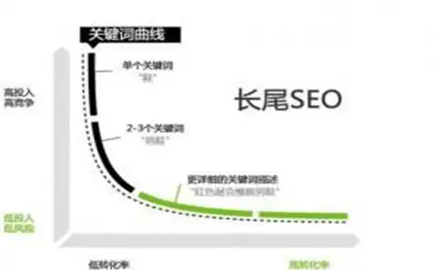 深入剖析网站关键词分布，优化策略与实施技巧，网站关键词分析