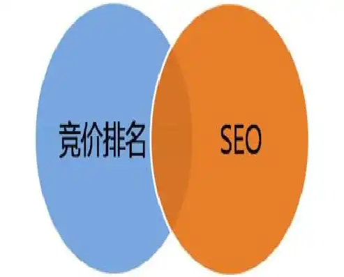 贵阳SEO网络推广攻略，全方位提升企业品牌曝光与转化率，贵阳seo网络推广招聘