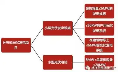 国家分布式光伏发电政策解读，助力绿色能源发展，推动能源结构优化，国家对分布式光伏发电政策的规定