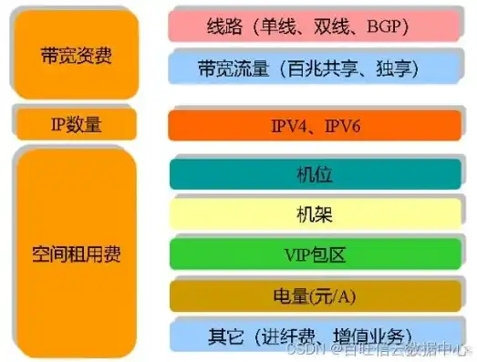 揭秘免费IDC服务器，优势、风险与实用指南，idc 服务器