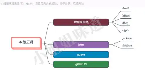 深入剖析JAVA数据库连接池满问题排查与优化策略，javaweb数据库连接池