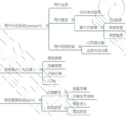 深入剖析JAVA数据库连接池满问题排查与优化策略，javaweb数据库连接池