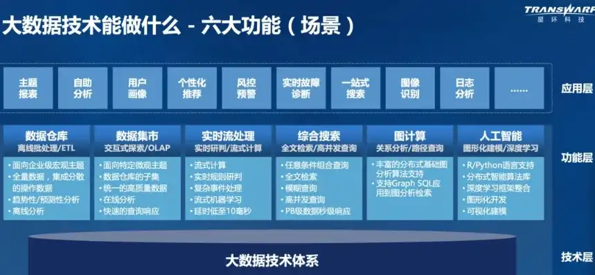 探秘大数据计算技术，分类解析与未来展望，大数据计算技术有哪些类型的