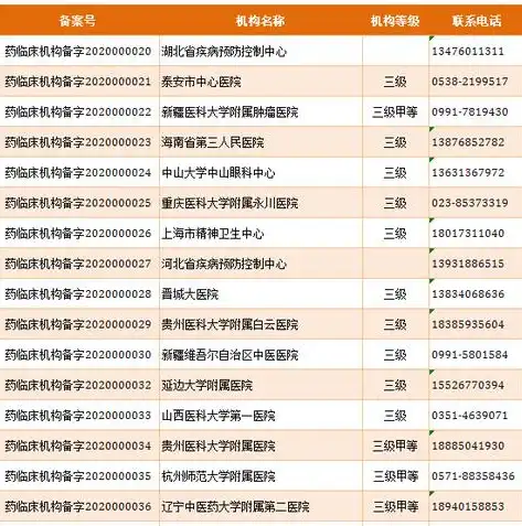 大数据解决方案核心设备清单及选购指南，大数据解决方案设备清单怎么写