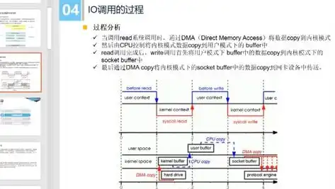 服务器带宽下载瓶颈突破，全方位解析带宽占满问题及解决方案，服务器带宽下载被占满怎么解决