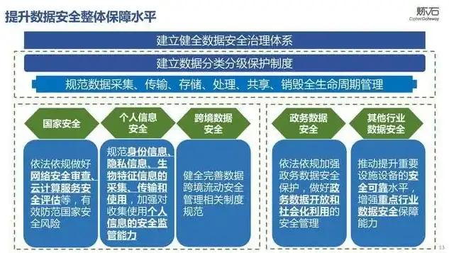 深入解析网络安全与数据保护制度，构建安全数据环境的关键策略，网络安全与数据保护制度内容有哪些