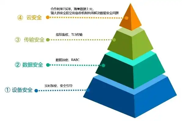 深入解析网络安全与数据保护制度，构建安全数据环境的关键策略，网络安全与数据保护制度内容有哪些