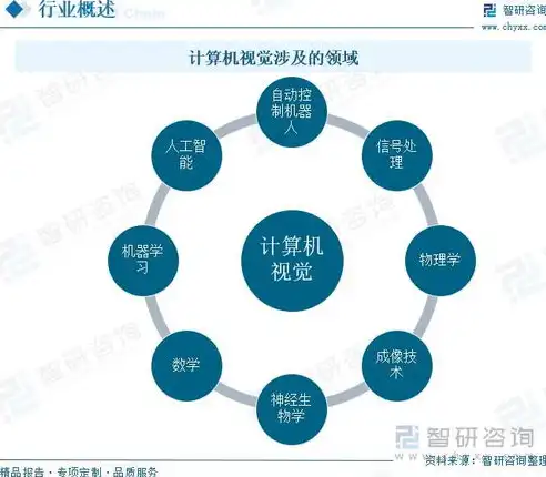 计算机视觉岗位，技能要求与职业发展路径解析，计算机视觉岗位要求怎么写